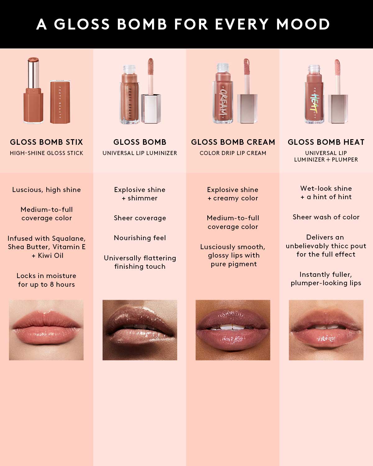 Gloss Bomb Stix High-Shine Gloss Stick — Midnight Ballerina