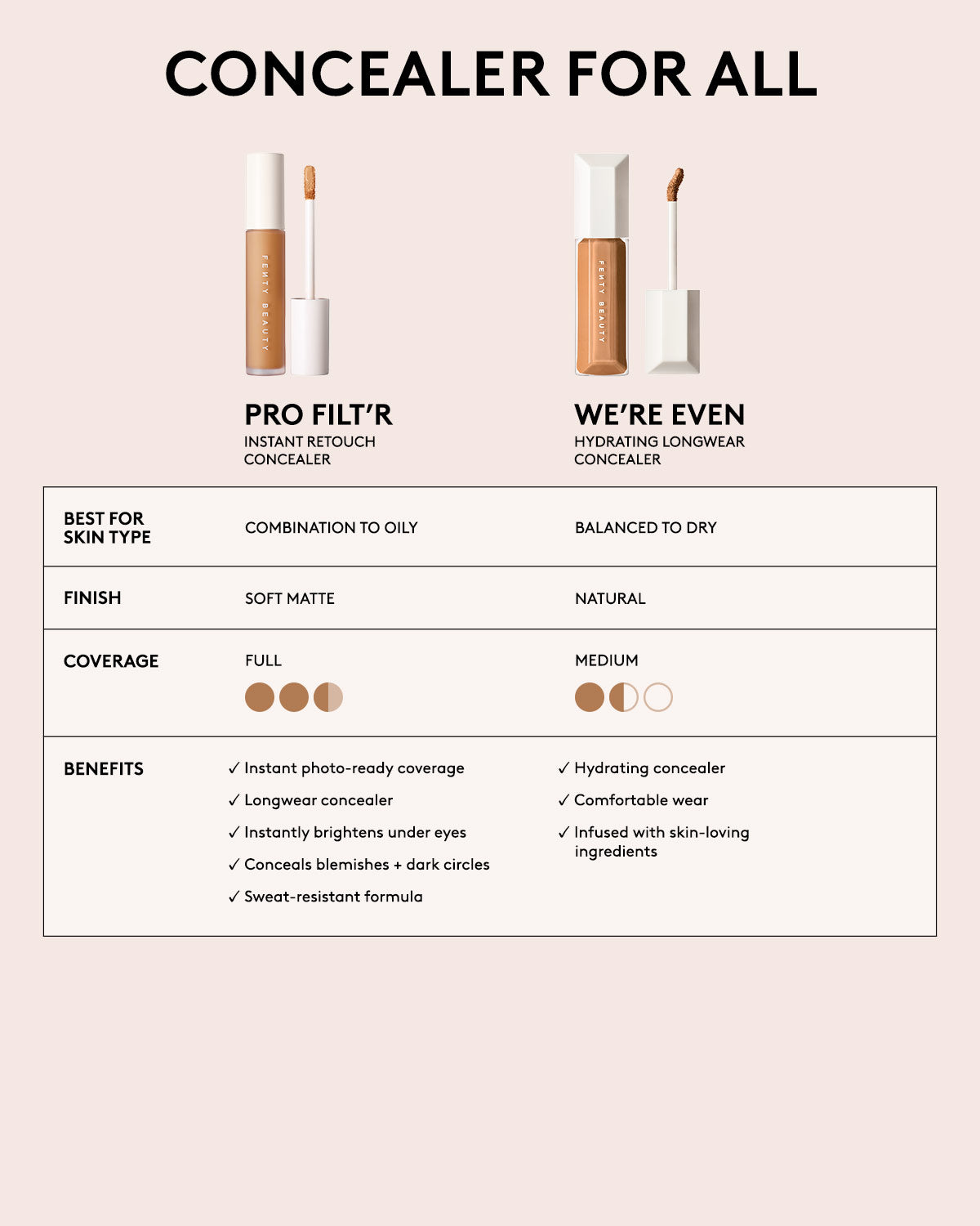 Pro Filt'r Instant Retouch Concealer — #300