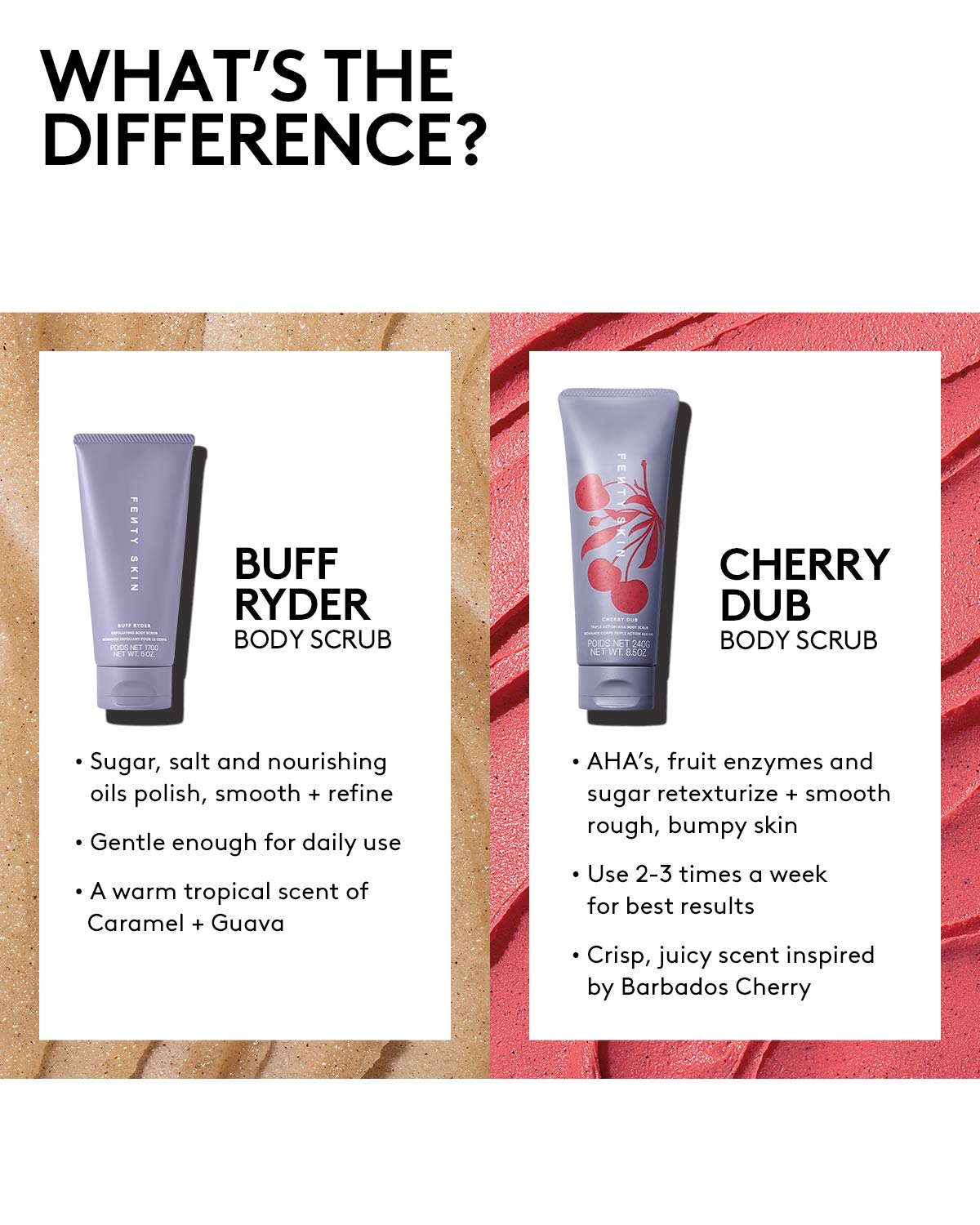 Cherry Dub Triple Action AHA Body Scrub